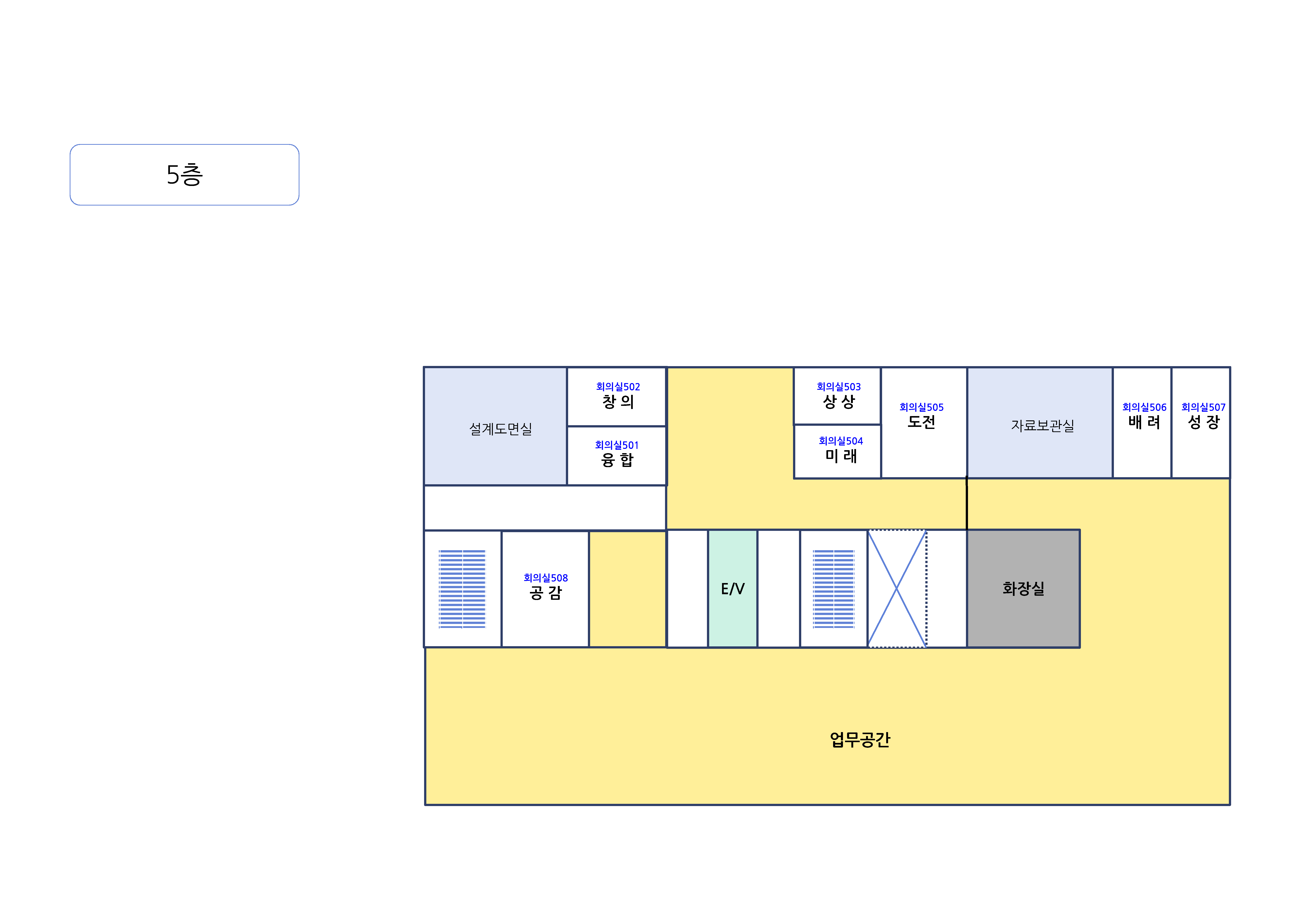 본관5F : 설계도면실, 회의실502 창의, 회의실501 융합, 회의실503 상상, 회의실504 미래, 회의실505 도전, 자료보관실, 회의실506 배려, 회의실507 성장, 회의실508 공감, E/V, 화장실, 업무공간