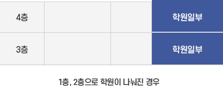 1층, 2층으로 학원이 나눠진 경우