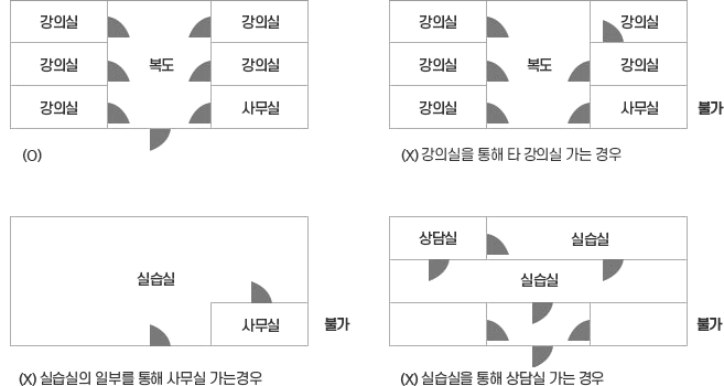 인테리어 공사 시 주의해야할 구조. 하단참조